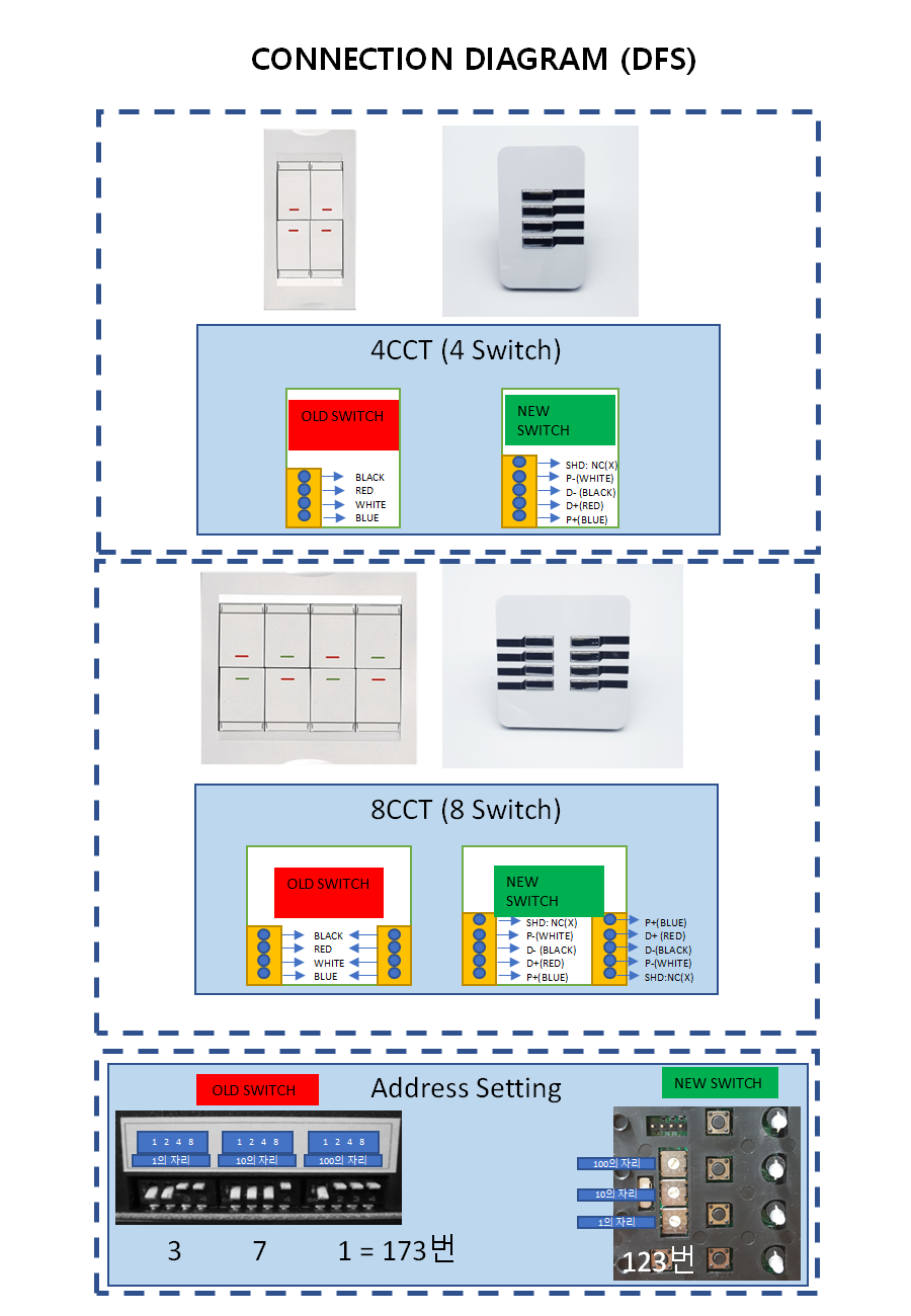 DFS 스위치 교체 방법.png