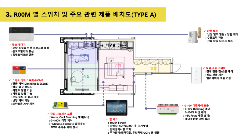 스마트터치스위치-Home (STS-Home)-5.png