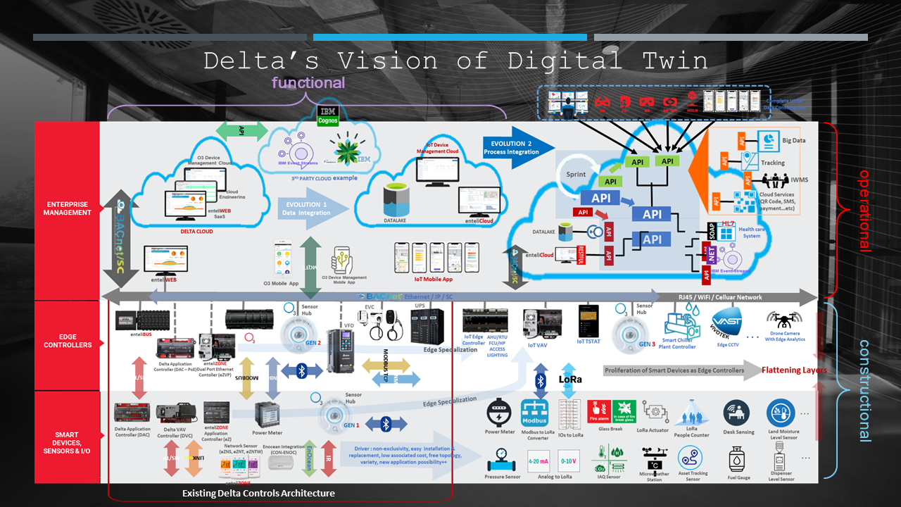 2. 4-V3 Digital Twin.png