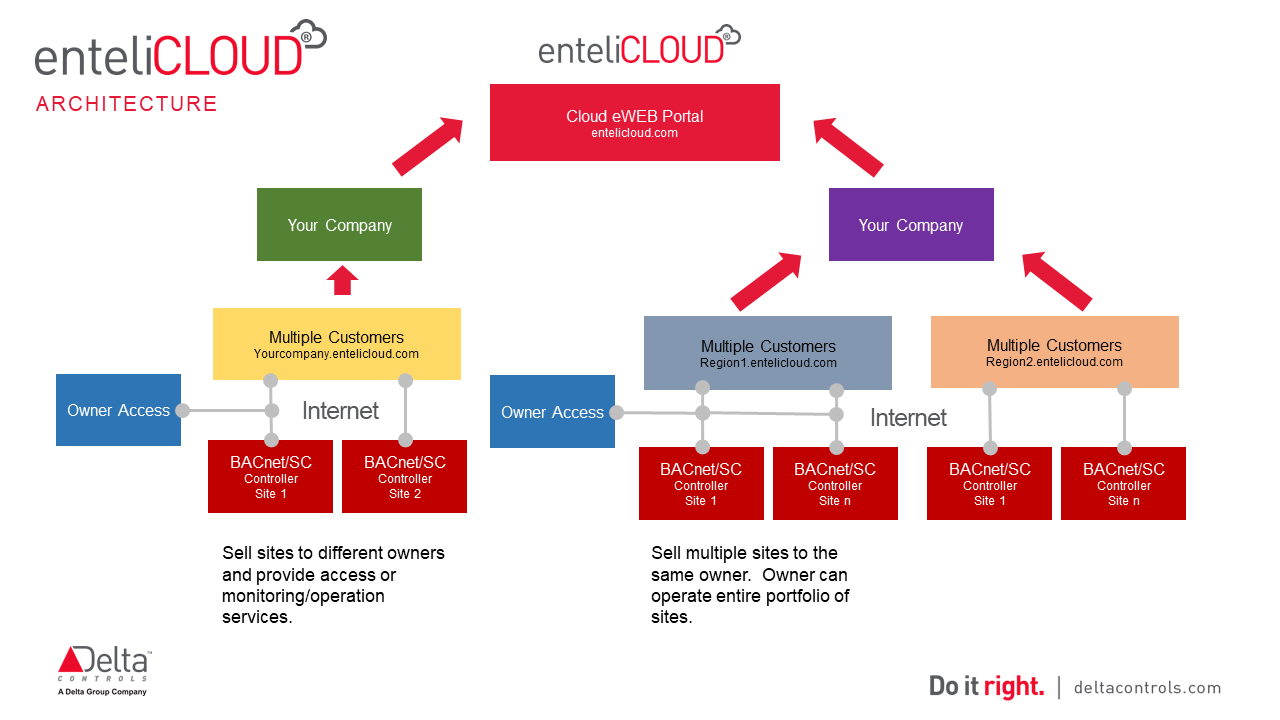 3. V3 Delta Cloud MRBAS_Conference V2.png