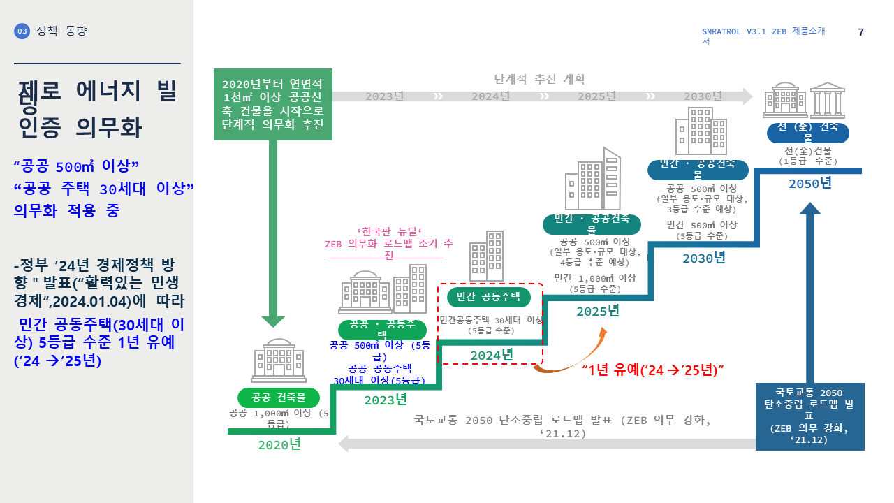 2. ZEB 제품소개서_스마트롤_최종 PPT작업.png