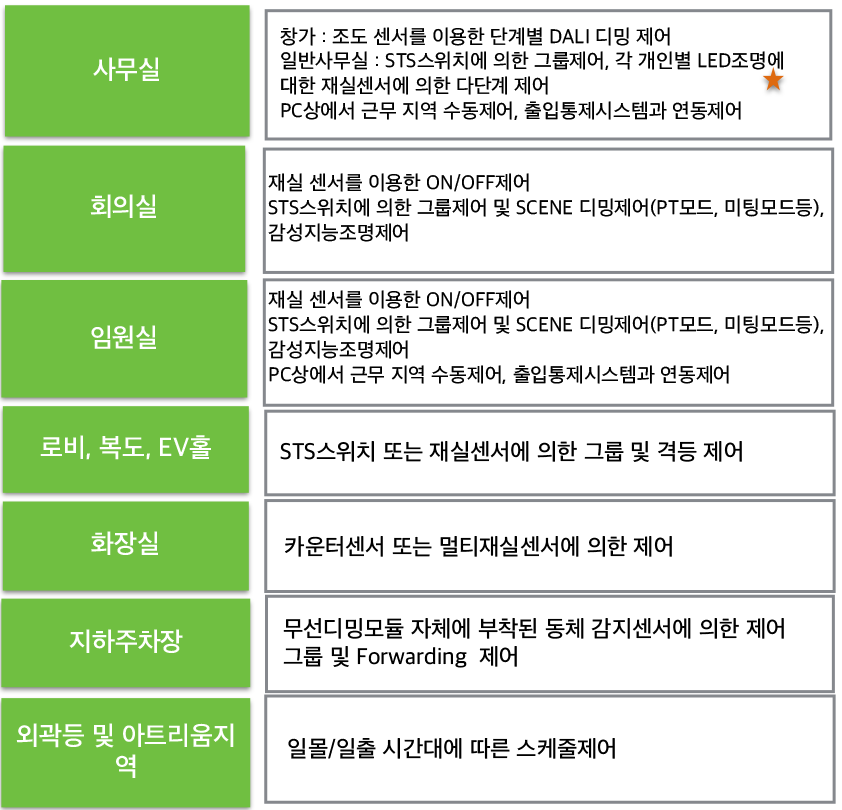 엠알바스조명제어시스템소개 사본.PNG